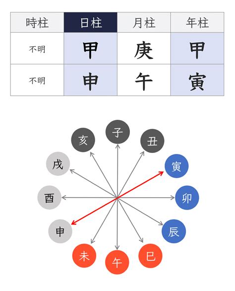 四柱推命 納音|納音とは